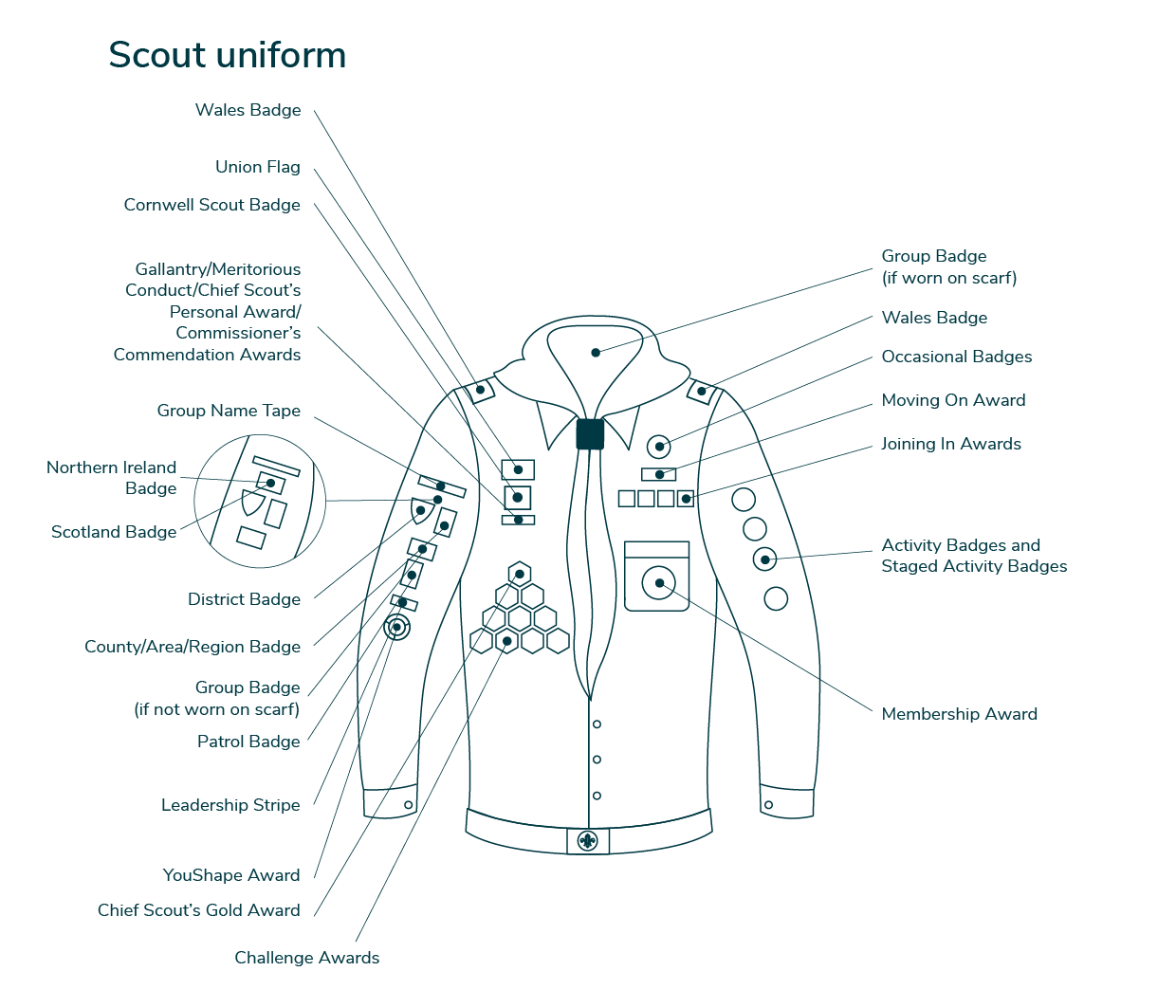 Scout Uniform